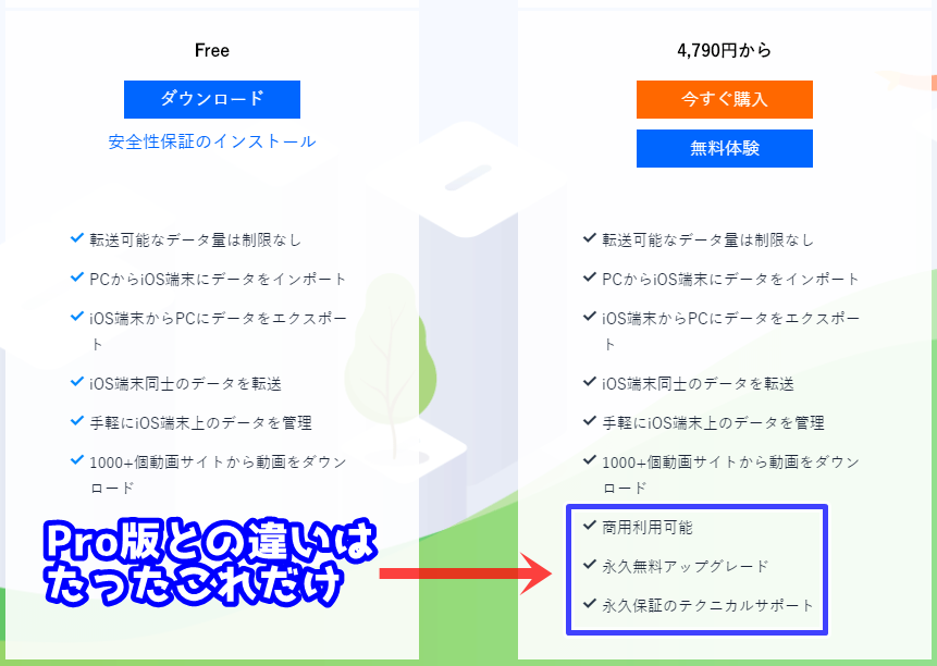 MobiMoverのFree(無料版)とPro版(有料版)の比較